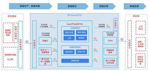 积梦智能助力上汽乘用车,入选上海市质量管理领域数字化转型“十佳案例”