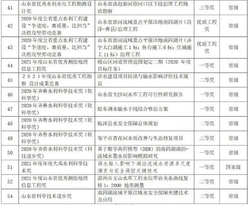 水发技术集团打造跨行业 全产业 全区域覆盖综合性工程公司