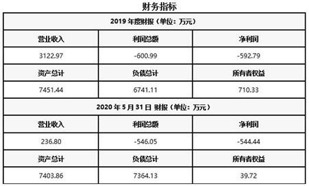 重庆教育信息咨询服务公司转让项目020619