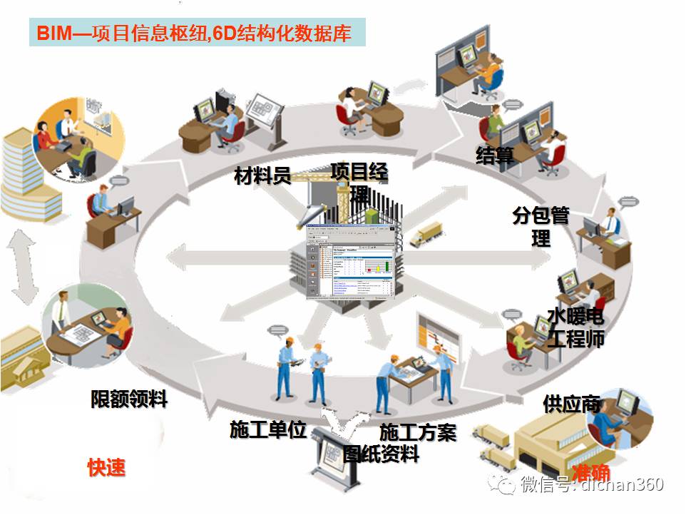 智慧建造,基于BIM的项目管理之道