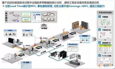 智能工厂规划的“十八般武艺”