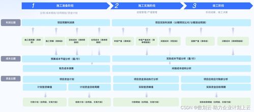 突破建筑工程行业成本管理瓶颈 数划云工程项目成本解决方案