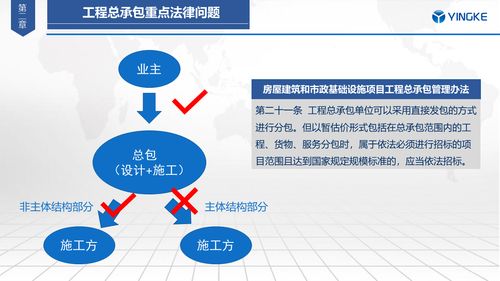 房屋建筑和市政基础设施项目工程总承包管理办法 解读